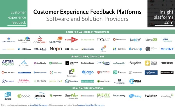 CX Market Map 2020-02 - Insight Platforms