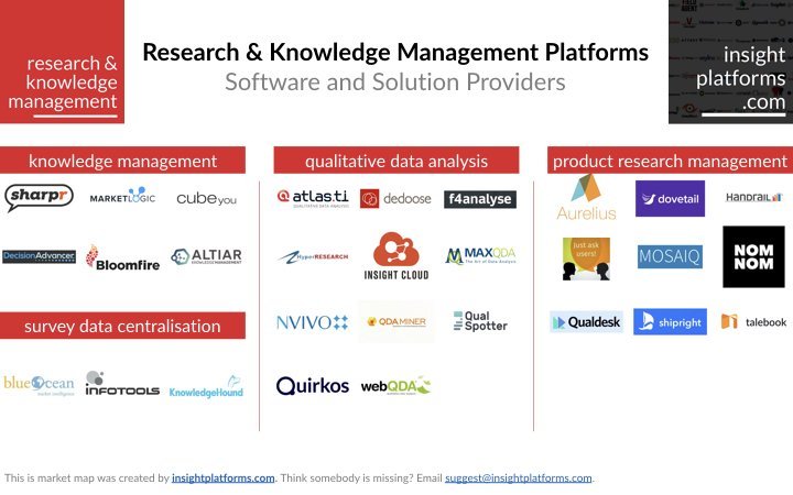 Research Knowledge Management Market Map.001