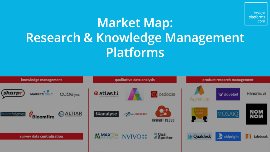 research knowledge management platform