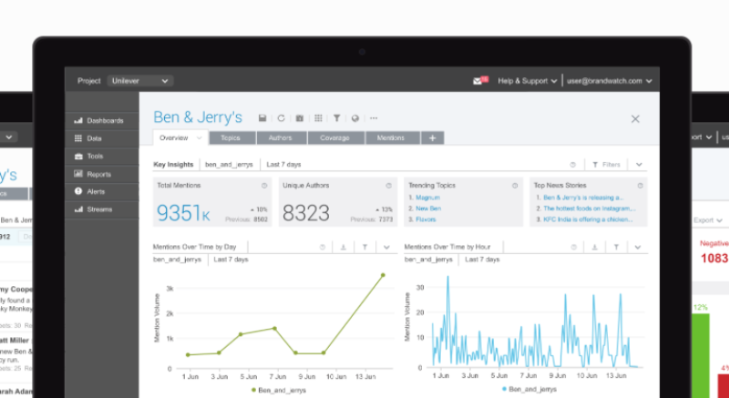 Brandwatch Insight Platforms