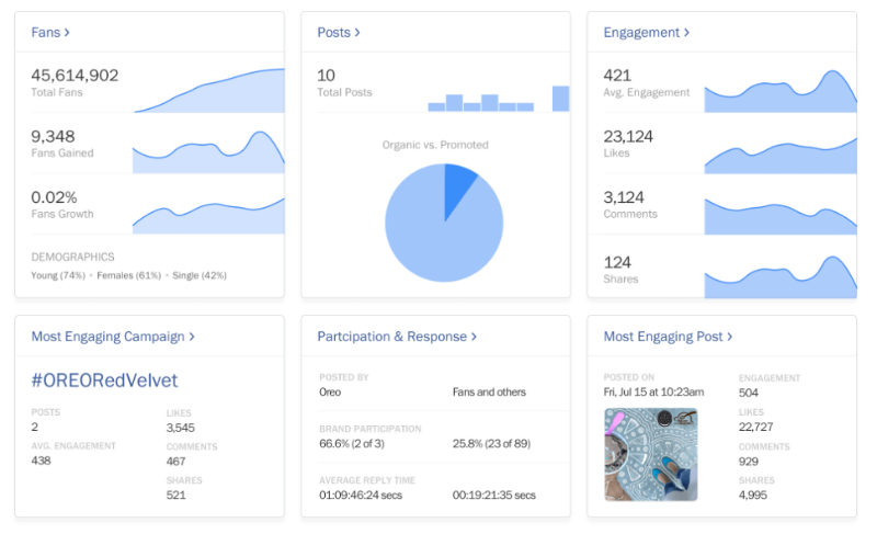 Unmetric Marketing Technology Companies in India