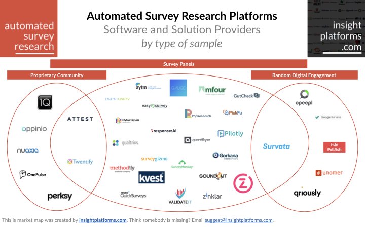 market research survey platforms