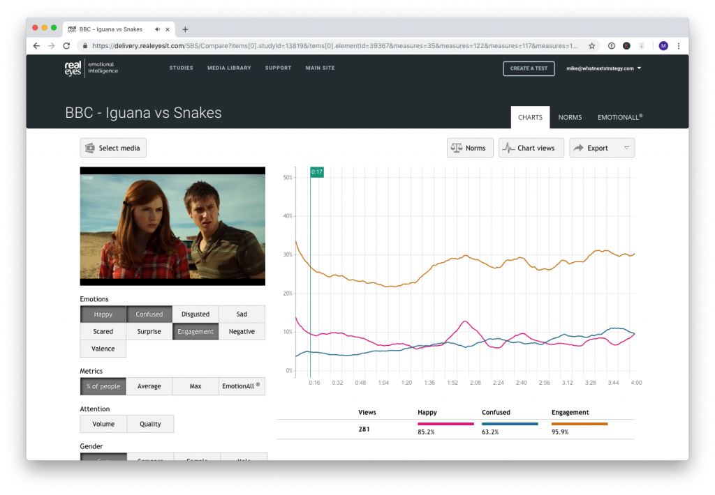 realeyes dashboard