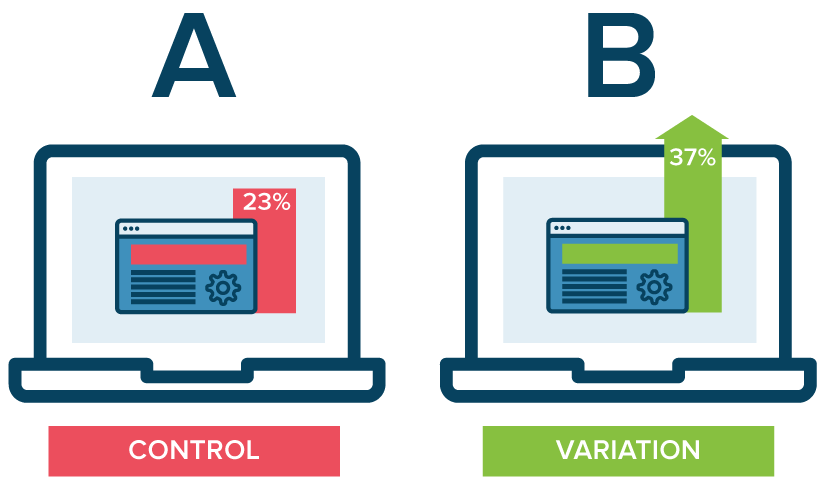 Optimizely AB Testing - Insight Platforms