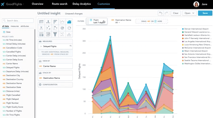 Gooddata Screenshot 1 - Insight Platforms