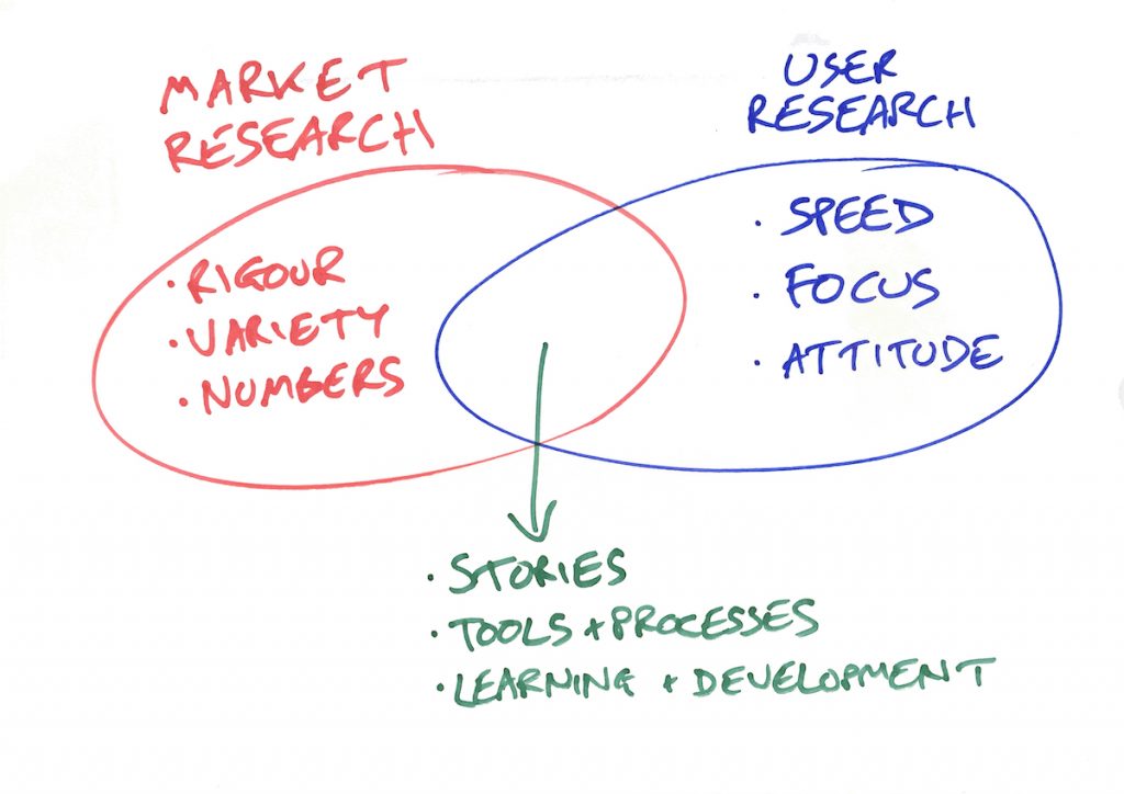 Where User Research Meets Market Research - Insight Platforms