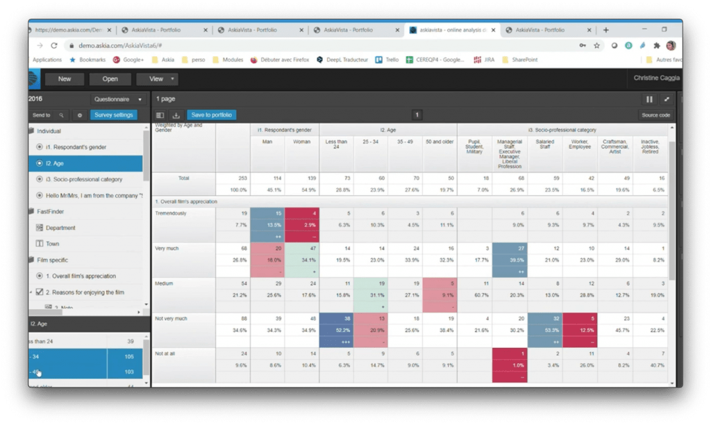 Askia Demo Screenshot - Multivariate Tabulations - Insight Platforms